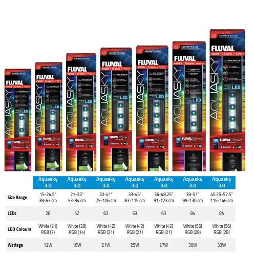 Fluval aquasky led - fluval,